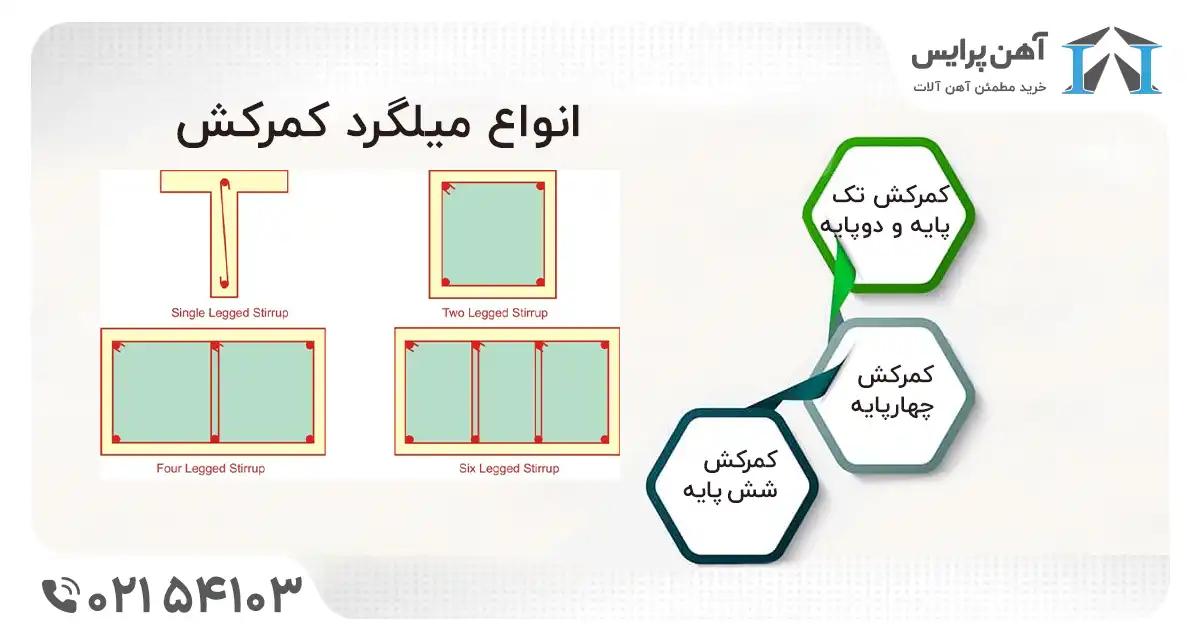 انواع میلگرد کمرکش